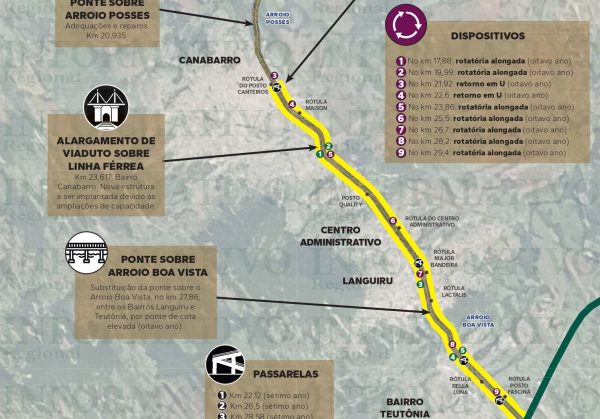 Conheça as intervenções projetadas pelo Estado para a Via Láctea no edital de concessão