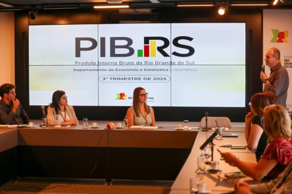 PIB do RS cresce 4,5% no terceiro trimestre de 2025